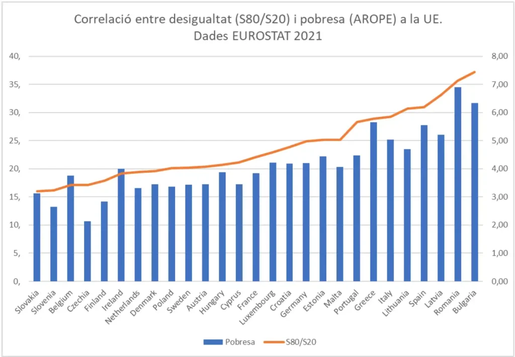 Evolución de la Desigualdad en Catalunya: Un Análisis del Índice Gini