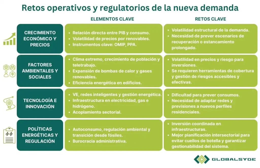 Desafíos y Propuestas del Ministerio de Consumo en España