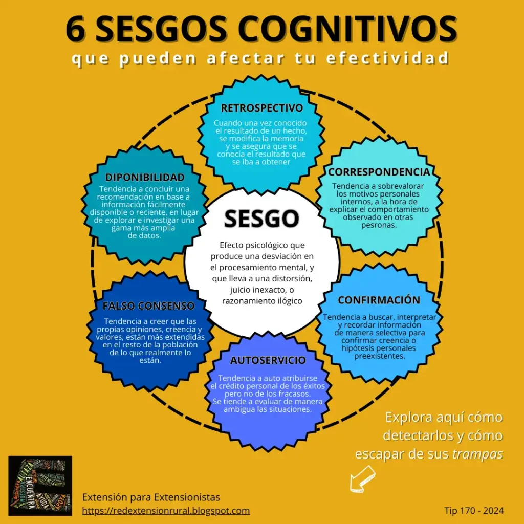 Los Sesgos Cognitivos: Cómo Nuestras Mentes Distorsionan la Realidad