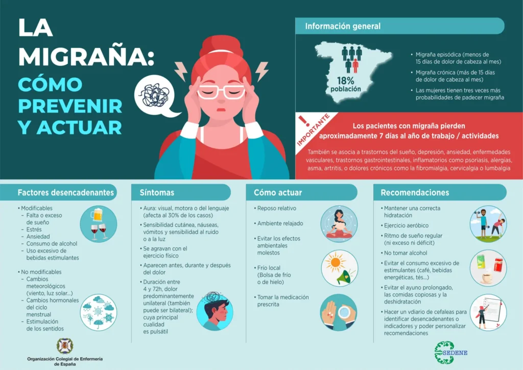 Estrategias Efectivas para Combatir la Migraña: Hábitos que Marcan la Diferencia