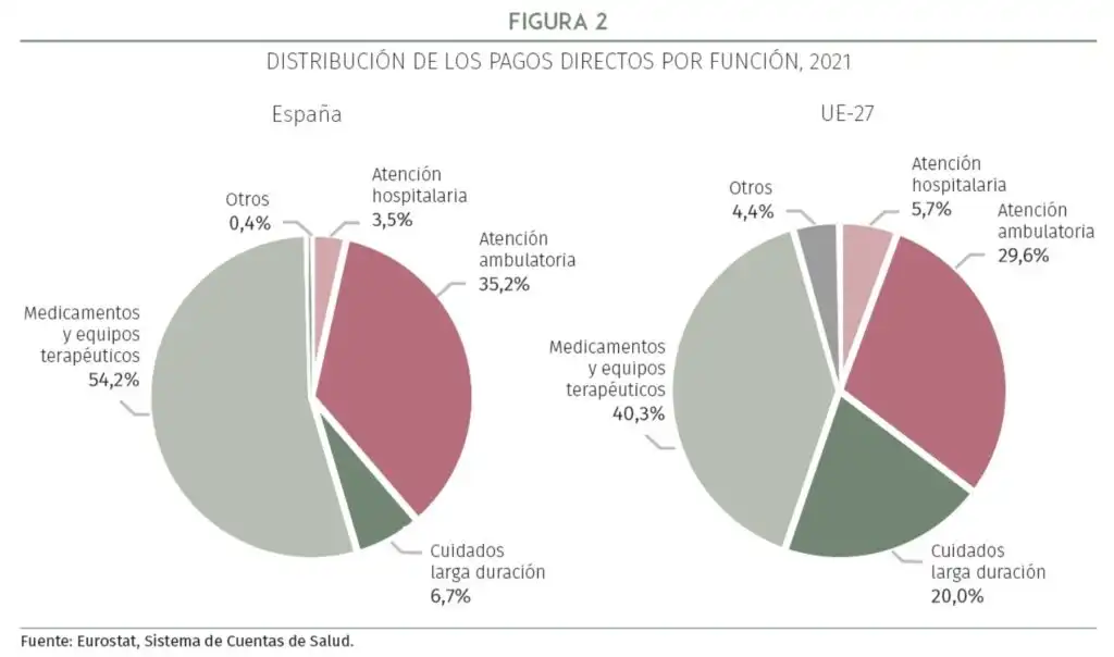Aumento de la Financiación en la Sanidad Privada en la Comunidad Valenciana