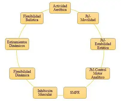 Errores Comunes en la Alimentación para el Entrenamiento de Fuerza