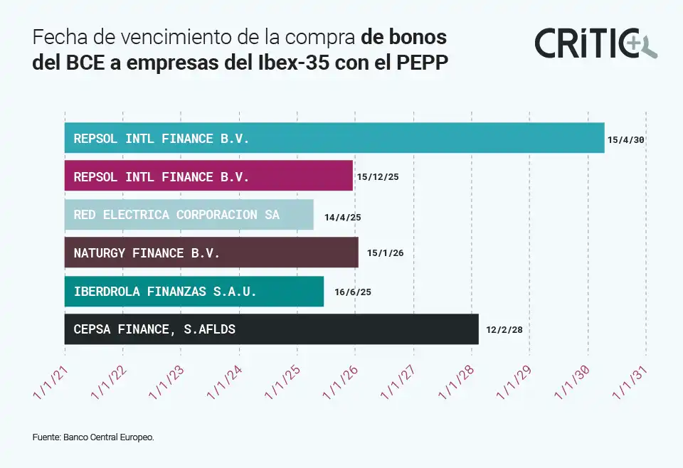 El Impacto de las Empresas del Ibex 35 en la Crisis Climática en España