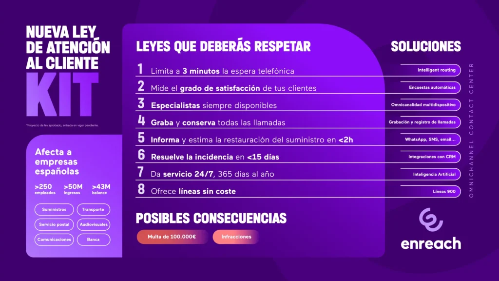 Nueva Ley de Atención al Cliente: Un Cambio Radical en la Protección del Consumidor