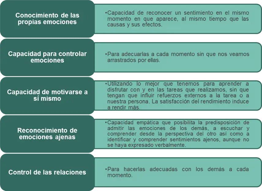 La Importancia del Bienestar Emocional en el Aula: Perspectivas de una Educadora