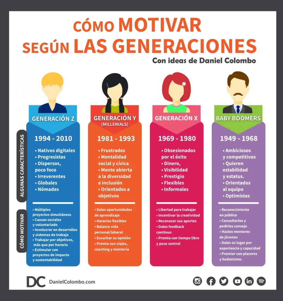 Transformaciones en Vox: Un Nuevo Liderazgo y Cambio Generacional