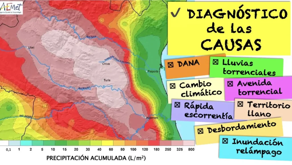 Evaluación de la Efectividad de los Mapas de Inundación en la Comunitat Valenciana