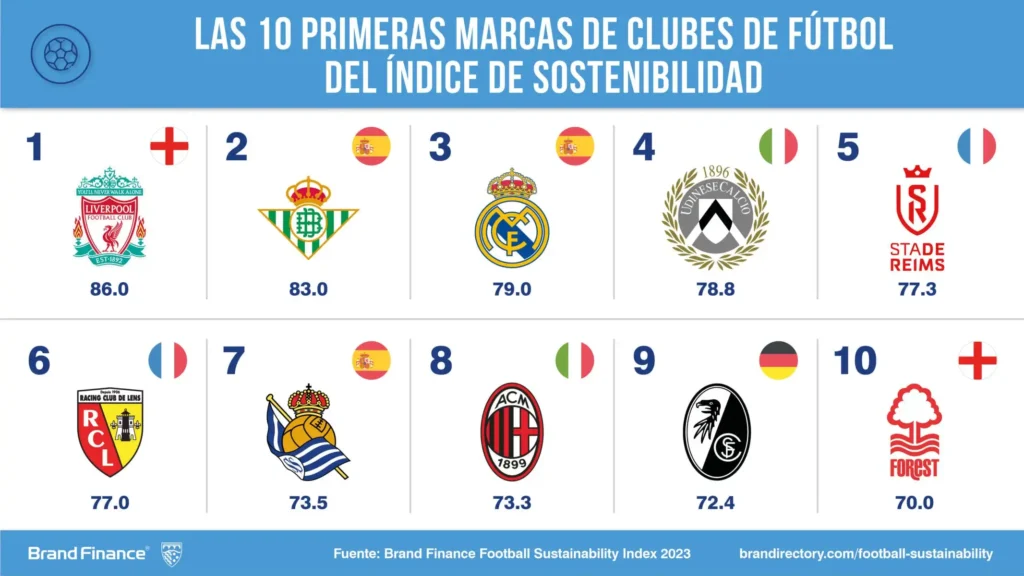 La Estrategia Financiera del Real Madrid: Un Camino hacia la Sostenibilidad