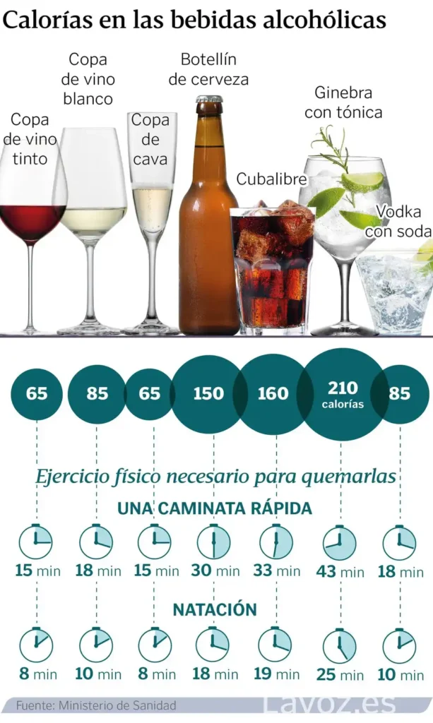 Comparativa de Bebidas: Gin Tonic vs. Cerveza en Términos de Salud