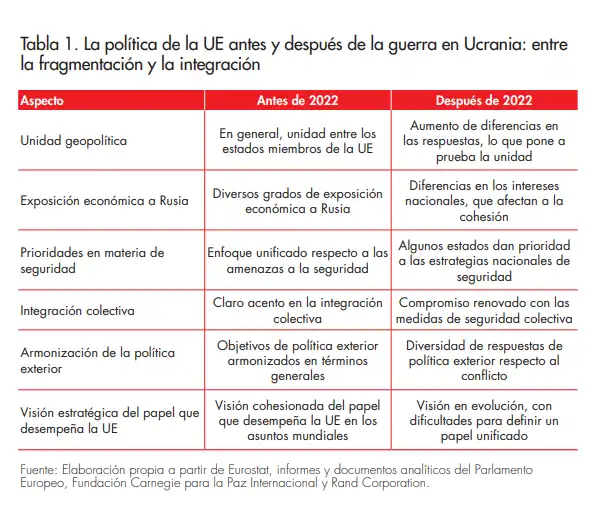 Crisis de Gobierno y Apoyo a Ucrania: Un Análisis de la Actualidad Política Española