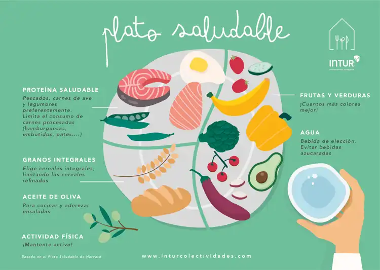 La Revolución de la Alimentación Saludable: Recetas y Consejos para Comer Mejor