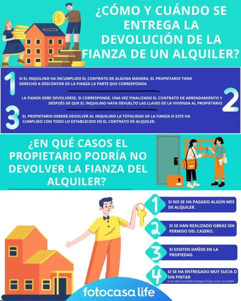 Derechos de los Inquilinos: La Obligación de Devolver la Fianza en el Alquiler