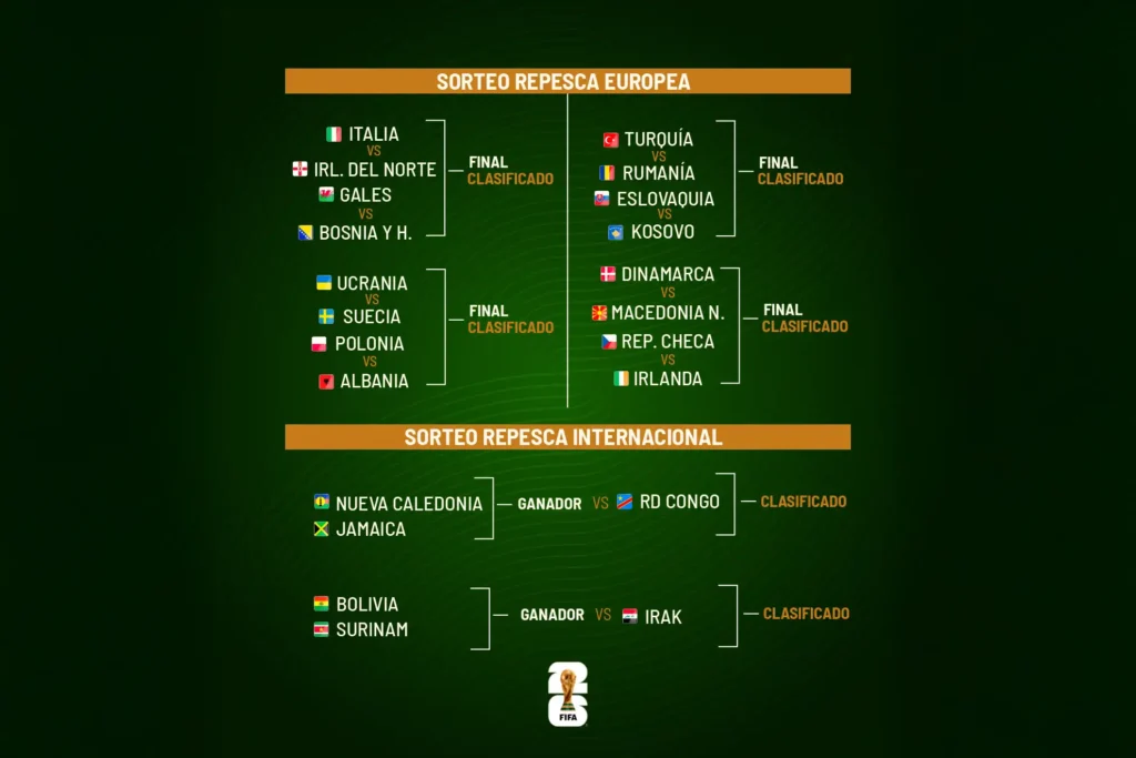 Todo lo que necesitas saber sobre la repesca del Mundial 2026