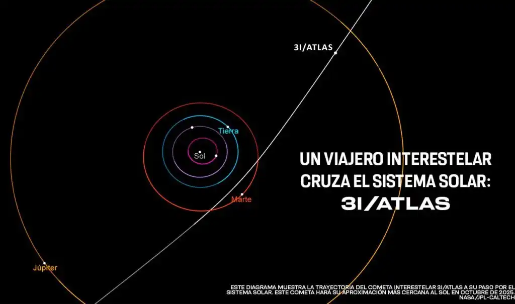 El Cometa 3I/ATLAS: Un Visitante Interestelar en Nuestro Sistema Solar