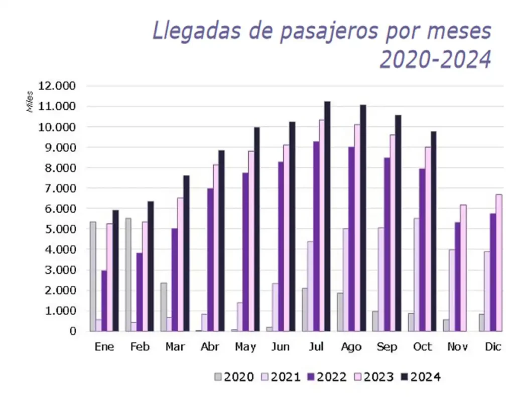 Aumento de Viajeros en Rodalies: Un Análisis de Octubre 2025