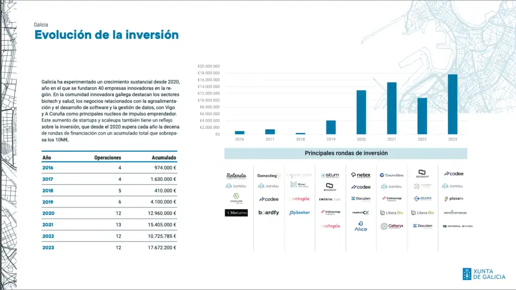 Inversiones en Galicia: Oportunidades y Desafíos en un Nuevo Contexto Económico