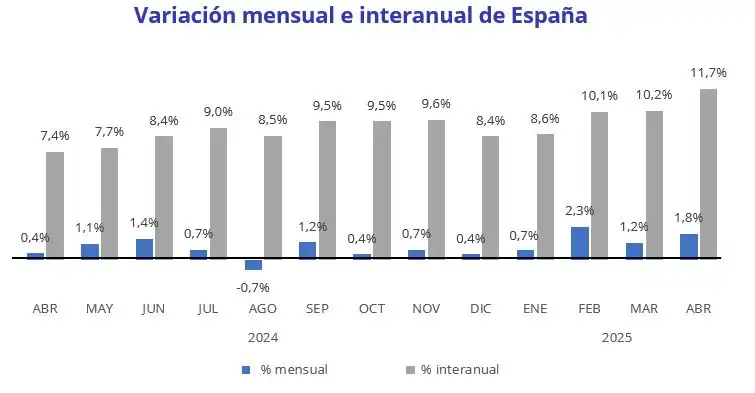 El Aumento Imparable del Precio de la Vivienda en España: Un Análisis Detallado