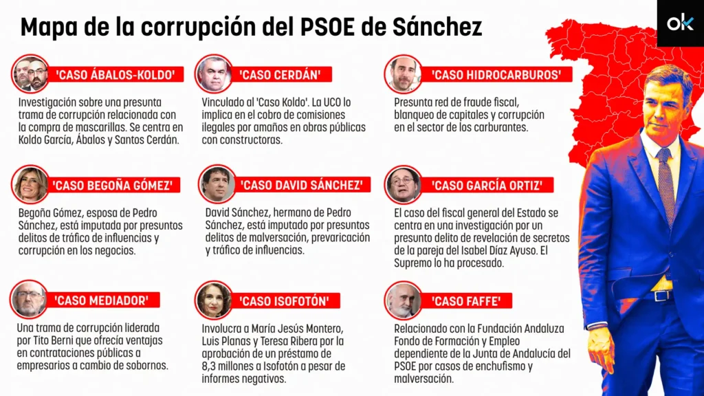 Investigación sobre Corrupción en el PSOE: Detalles Reveladores