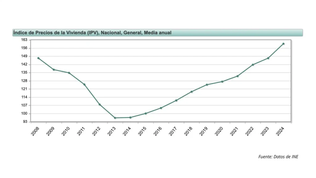 Crisis Habitacional en España: Un Análisis de la Burbuja Inmobiliaria Actual