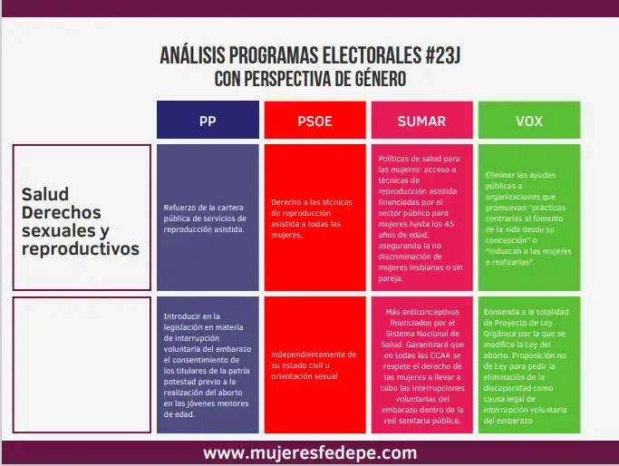 Análisis de la Actualidad Política en España: Retos y Propuestas