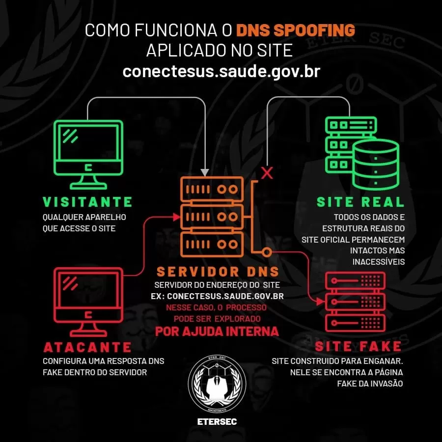La Evolución de los Ataques Ransomware y la Necesidad de Respuestas Especializadas