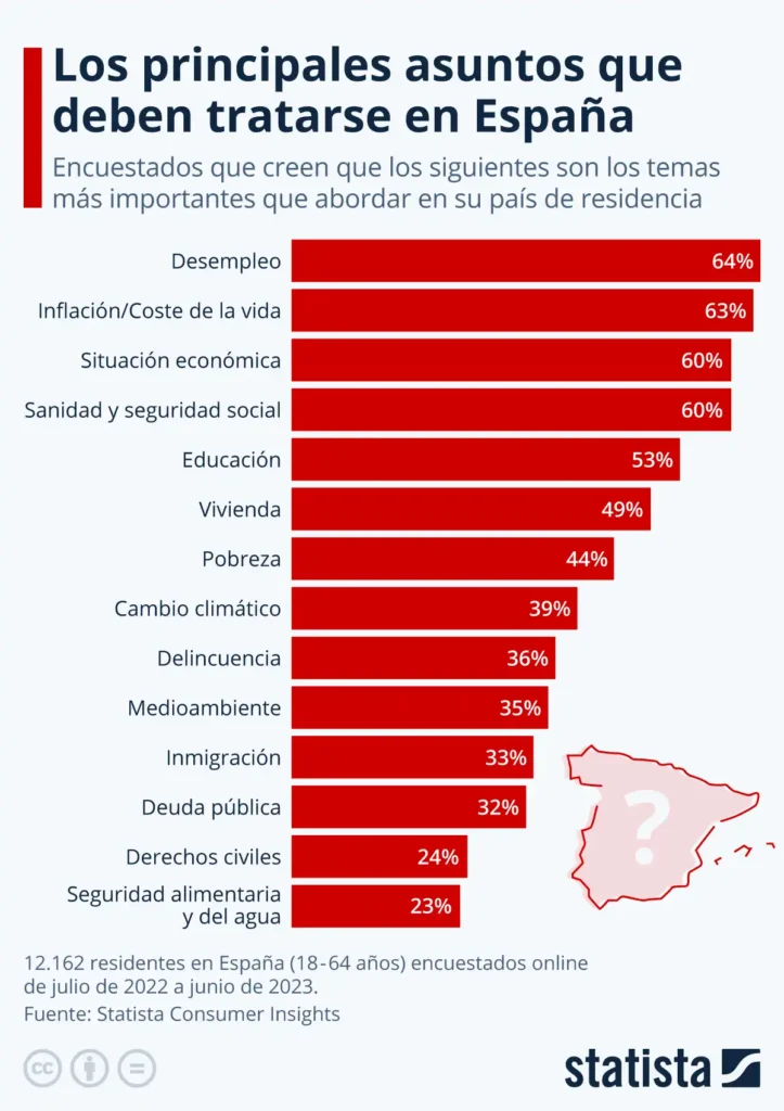 La Actualidad Política en España: Un Análisis Detallado