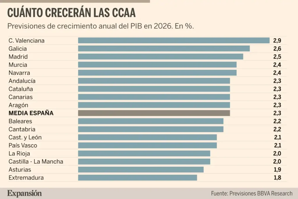 Perspectivas de Crecimiento Económico en Cataluña para 2025 y 2026