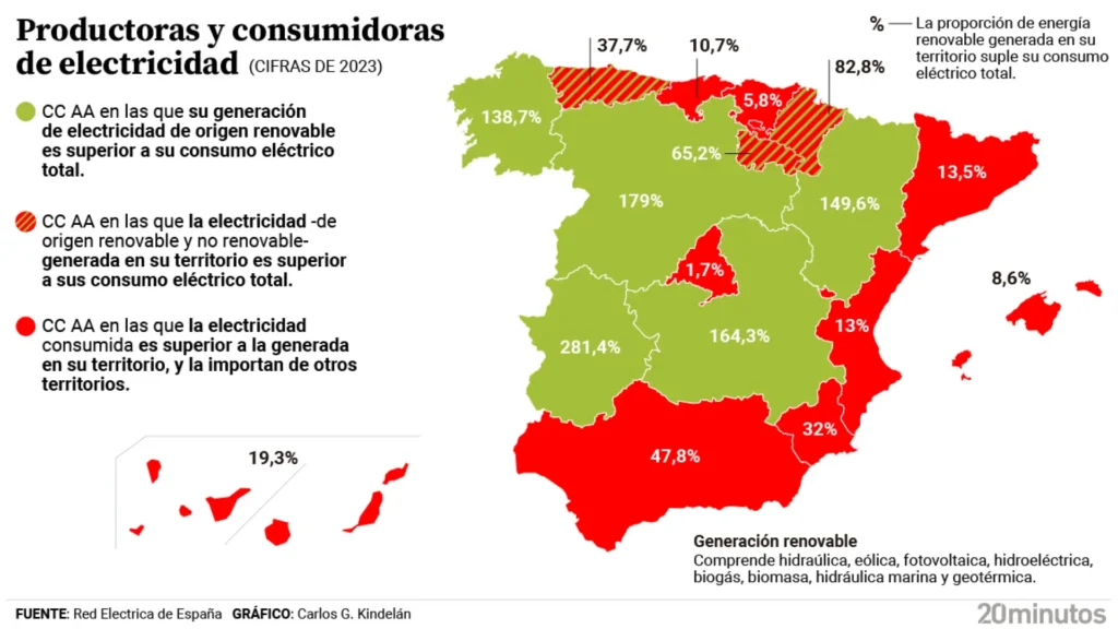 Desafíos Energéticos en España: La Llamada de las Comunidades Autónomas