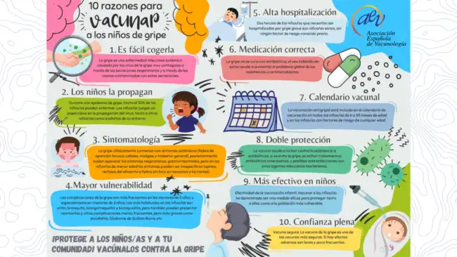 Anticipación de la Epidemia de Gripe: Nuevas Variantes y Recomendaciones de Vacunación
