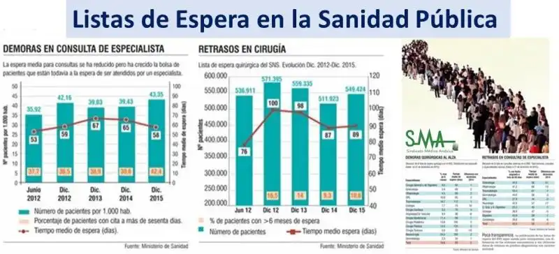 Mejoras en los Tiempos de Espera Sanitaria en Madrid: Un Análisis Detallado