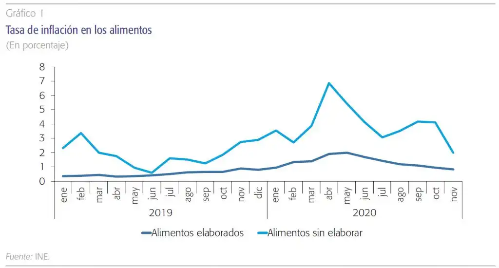 La Inflación en España: Un Análisis de la Caída de Precios y sus Implicaciones