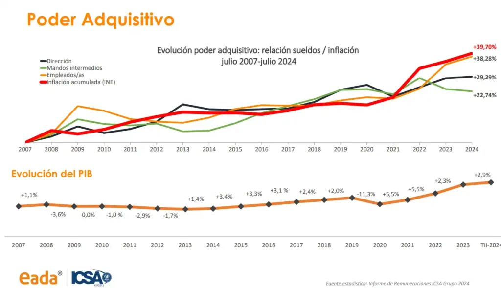 Análisis del Aumento Salarial de Funcionarios en España: Perspectivas y Consecuencias
