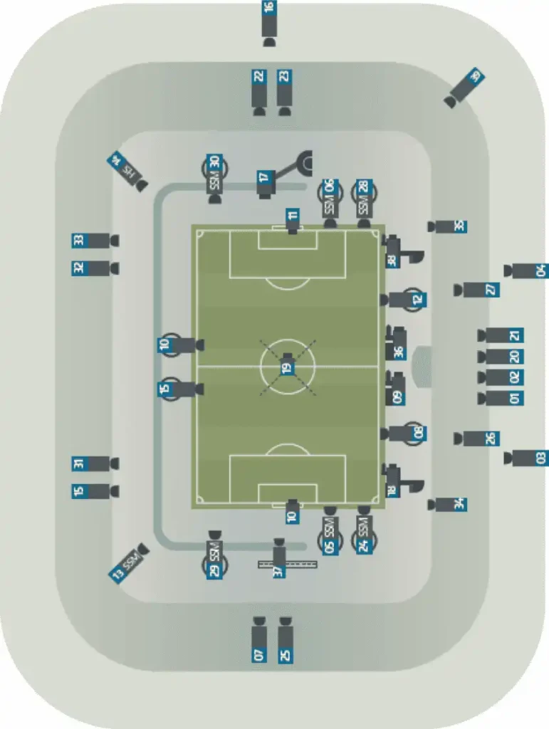 El Futbol y su Dominio en el Mercado Televisivo: Un Análisis Actual