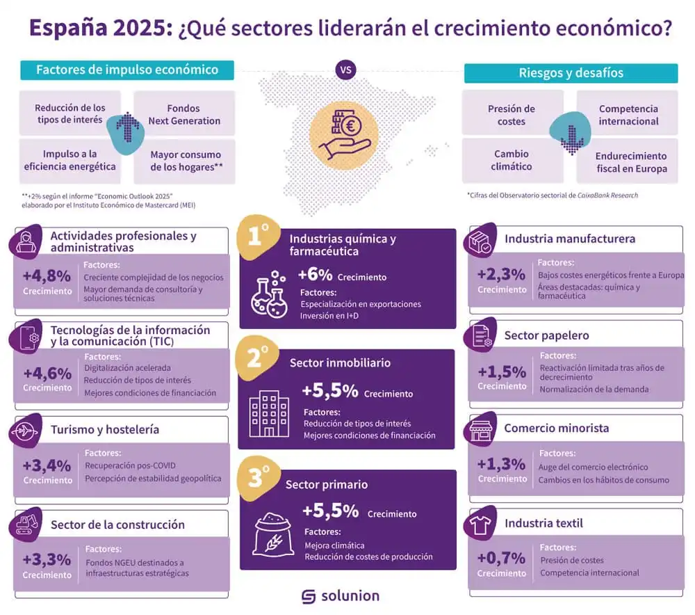 El Estado y su creciente influencia en el sector empresarial español