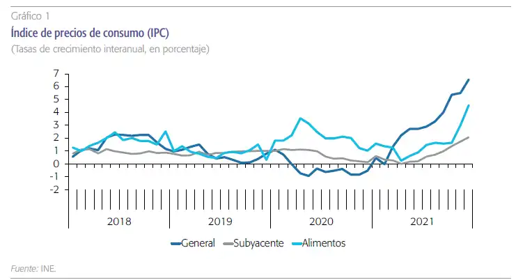 Análisis de la Inflación en España: Tendencias y Perspectivas