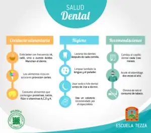 Cuidados Esenciales para Mantener una Salud Bucal Óptima