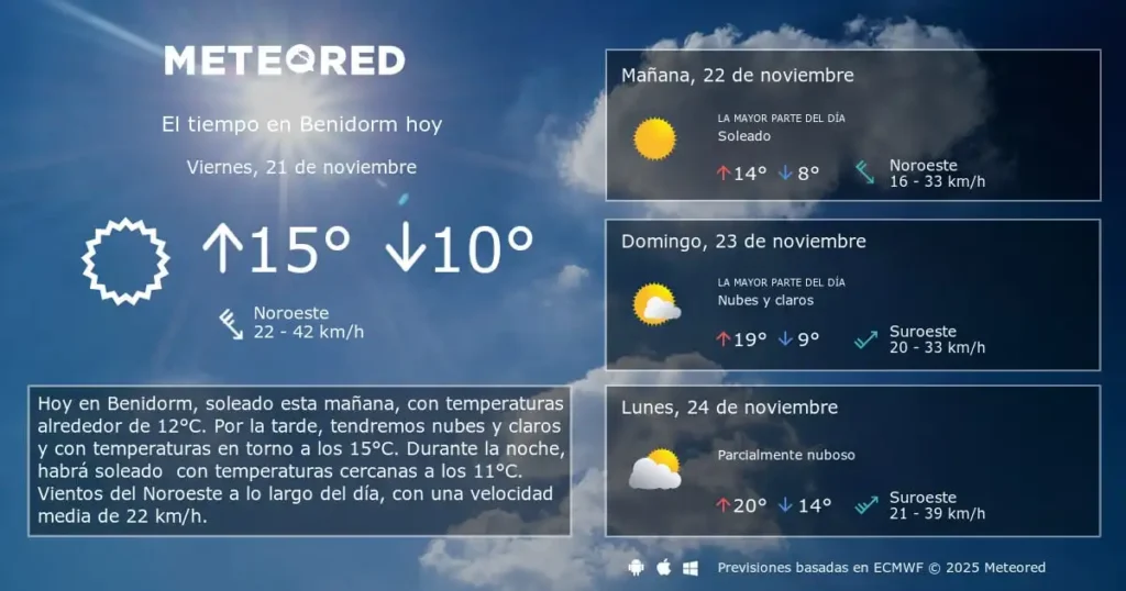 Pronóstico del Tiempo en Benidorm: Un Inicio de Semana Variable