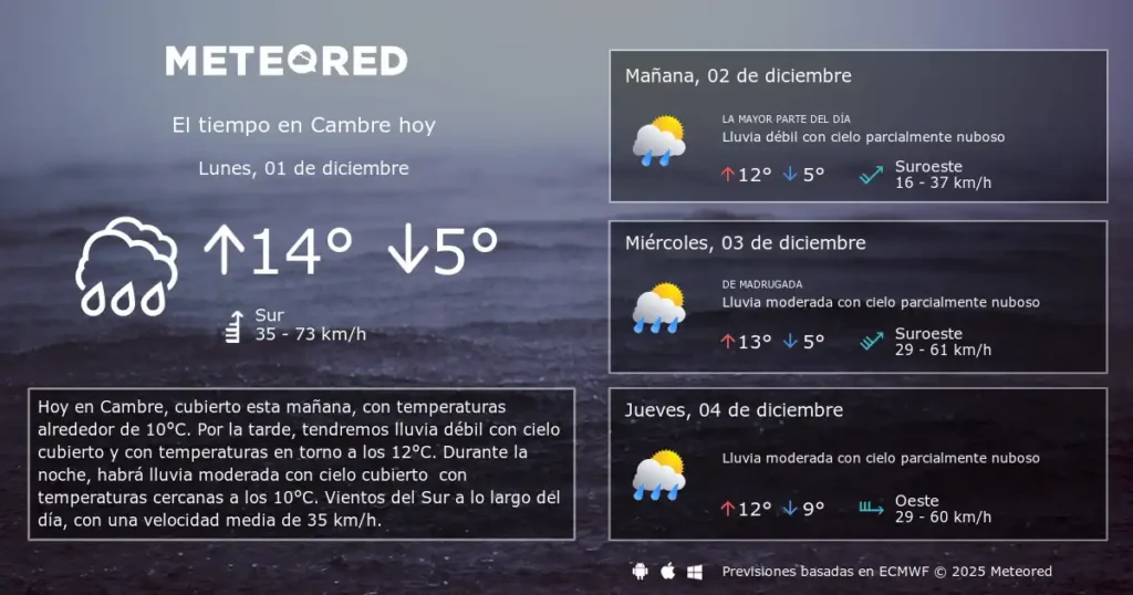 Pronóstico del Tiempo en Cambre: Un Día Nublado y Ventoso