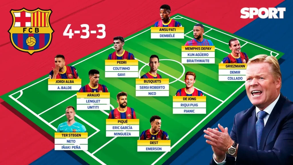 La Alineación Ideal del FC Barcelona: Un Rompecabezas en Constante Cambio