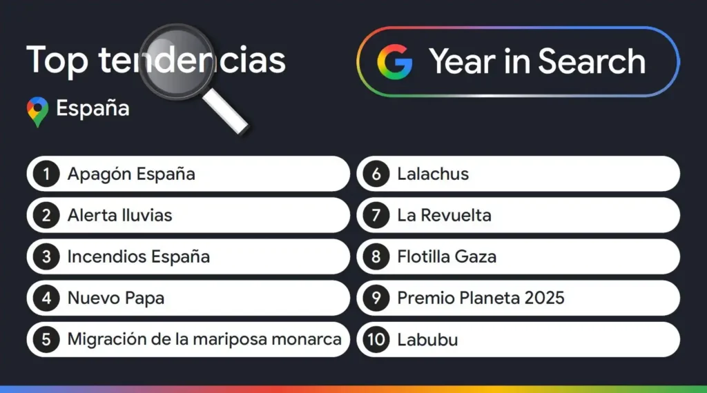 Las Búsquedas Más Impactantes de España en 2025: Un Reflejo de Nuestras Inquietudes