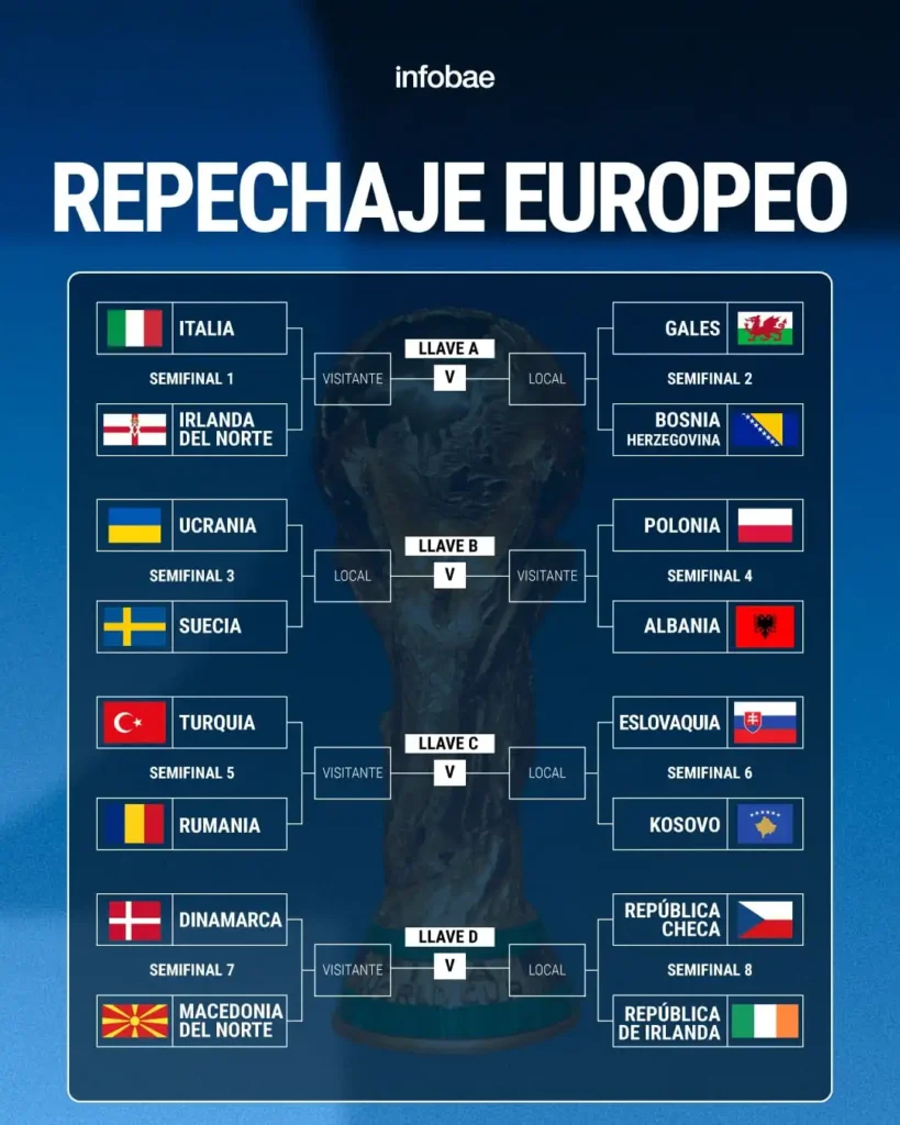 Todo lo que necesitas saber sobre el sorteo del Mundial 2026