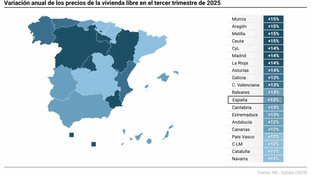 Aumento Histórico en el Precio de la Vivienda: Análisis del Tercer Trimestre de 2025