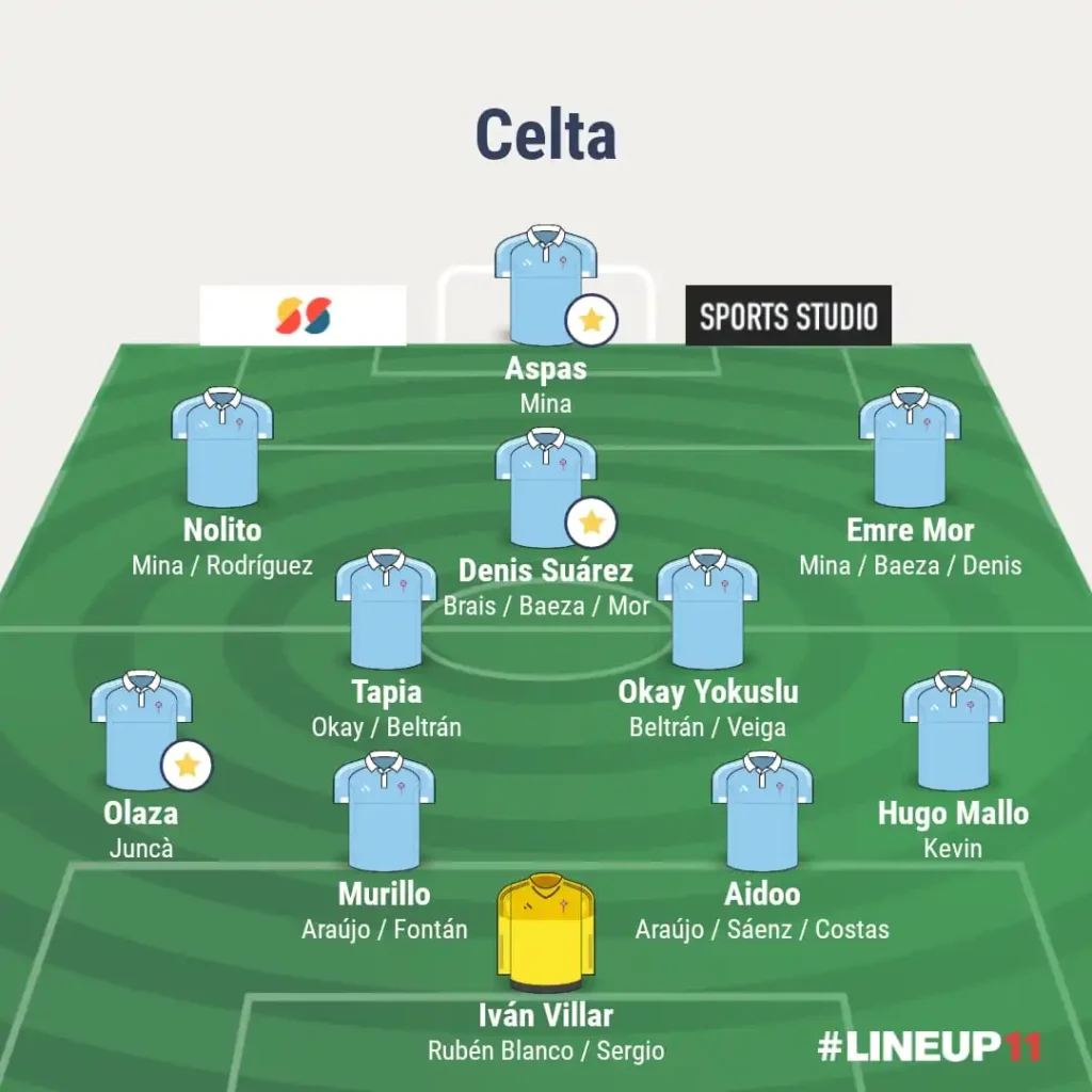 Análisis de la Rotación en la Plantilla del Celta: Protagonistas y Desapercibidos