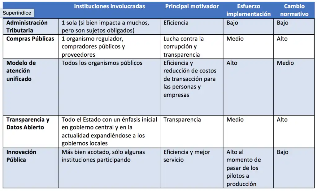 Demandas de Cambio en el Gobierno Español: Urgencia y Desafíos Actuales