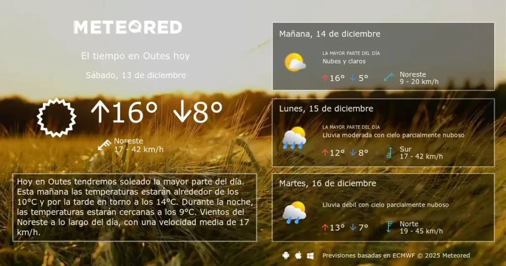 Clima en Outes: Un Día Fresco y Nublado