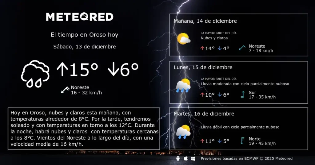 Pronóstico del Tiempo en Oroso para el 13 de Diciembre de 2025