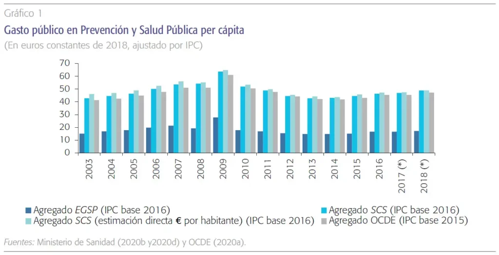 Recomendaciones de Salud Pública ante la Epidemia de Gripe en Catalunya