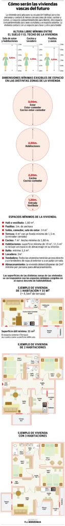 Nuevas Medidas en el Mercado de Vivienda del País Vasco: Un Cambio Necesario
