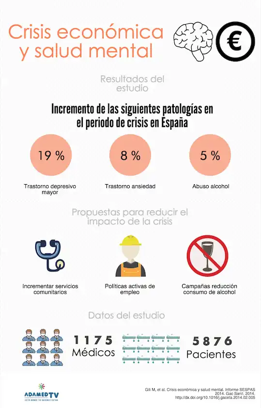 La Relación entre Salud Mental y Vulnerabilidad Económica: Un Estudio Revelador