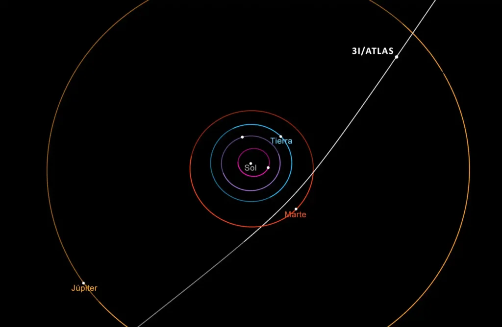 El Cometa 3I/Atlas: Un Visitante Interestelar en Nuestro Vecindario